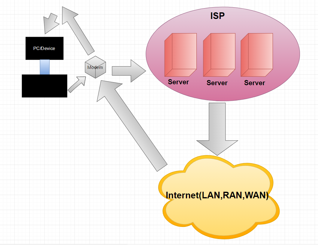 My ISP Diagram